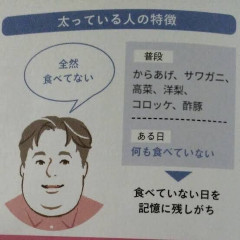 【画像】デブの食べてないのに太るこういう事だったwww