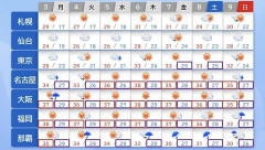 【悲報】夏、消滅…