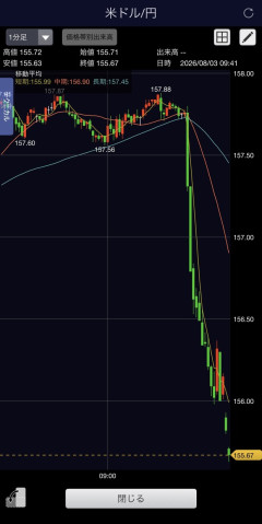 155円