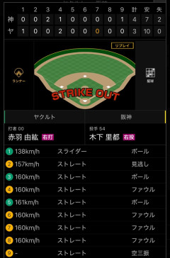 阪神に160km出す投手が複数いる謎ＷＷＷＷＷＷＷＷＷＷＷＷＷＷＷＷＷＷＷＷＷＷＷＷＷ