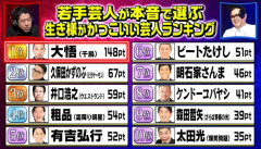 【悲報】松本人志さん、若手芸人に憧れられてなかった😭