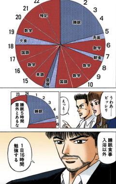 東大合格のライフハック