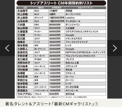 【最新版】アスリートCMギャラ一覧がこちら