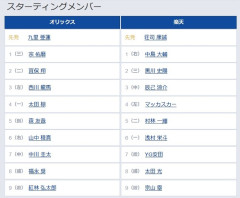 【プロ野球】オリックス楽天スタメン【東京ドーム】
