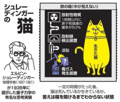 【悲報】シュレディンガーの猫←これみたいな言葉他にある？