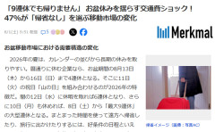 盆休みの帰省離れが深刻　「交通費高いんだわ…」