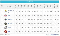 【8/3】鷹======獅-狐======-/牛/===鴎=======-鷲