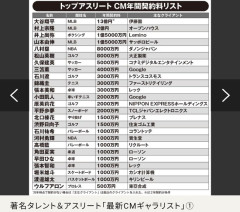 大谷のCMギャラ、流出ｗｗｗｗｗｗｗｗｗ