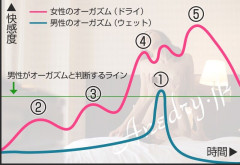 【画像】女がイク瞬間、凄すぎる