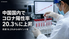 【速報】中国国内で新型コロナウイルスの陽性率が20%に上昇