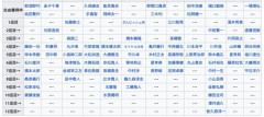 【画像】2004年ドラフト、何故かダルビッシュ有が単独指名ｗｗｗｗｗｗｗｗｗｗｗｗｗｗｗｗｗｗｗｗｗｗｗｗｗｗｗｗｗｗｗｗｗｗｗ