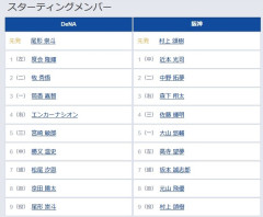 【DeNA対阪神14回戦】1（左） 度会 隆輝　6（左） 高寺 望夢