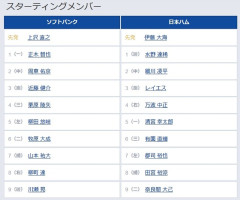 【ソフトバンク対日本ハム15回戦】8（右） 柳町 達　7（左） 郡司 裕也