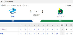 【試合結果】ヤクルト3-4☓中日　逆転サヨナラ負け…モンテル2発もキハダ打たれる