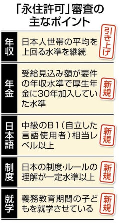 【速報】中国人、永住権厳格化に呆れ。「鎖国したいの？人手不足なのになぜここまで上から目線なのか謎」