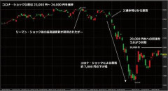 【悲報】株の損失がガチですごすぎて死にたい・・・・・・・・・