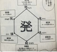 【ハンターハンター】強化系になりたい