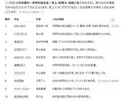 歴代の日本の全漫画TOP10、遂に確定するwwwwwwwwwwwwwwwwwwwwwwwwwwww