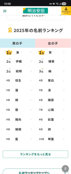【爆笑】最近のオスガキ、名前がダサすぎるｗｗｗｗ