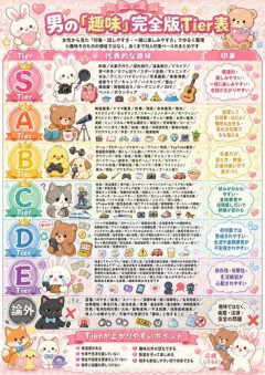 【画像】男の趣味Tier表【令和最新完全版】がヤバすぎる!!!DTier以下のやついねーよな!?!?