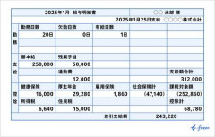 【朗報】実質賃金、6カ月連続プラス