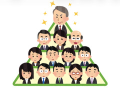 共産主義、社会主義「必ず失敗します」資本主義「必ず少子化します」