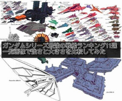 【悲報】ガンダムの戦艦って砲塔外してそこにビームライフル挿しといたらいいんじゃない？