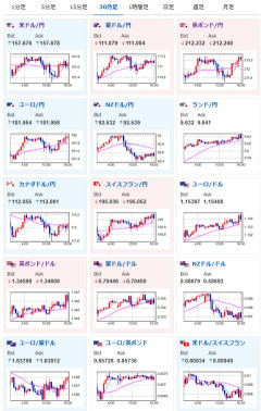 【為替相場】市場は少しずつ9月利上げを織り込みに向かうもドル円は157円台で上下　介入警戒の中円売り様子見　株価は底を打ったとの意見が増加