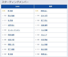 【DeNA対阪神15回戦】7（中） 関根 大気　5（左） ガルシア