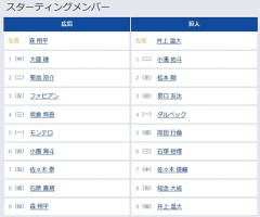 【広島対巨人13回戦】1（二） 小濱 佑斗　8（右） 知念 大成