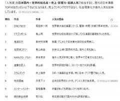 【画像】歴代の日本の全漫画TOP10、遂に確定するｗｗｗ