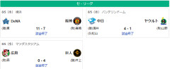 8/5セ順位 虎=兎-====//====燕星===鯉=竜