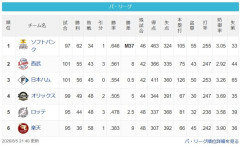 【8/5】鷹========猫-公=====檻-/==鴎=========鷲