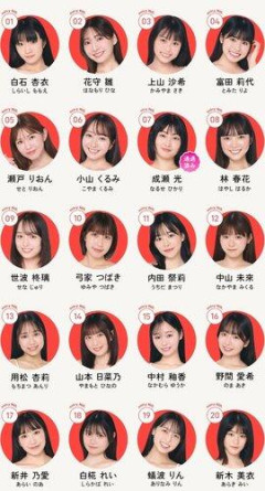 【画像】ミスマガジン2027、候補者20人を発表
