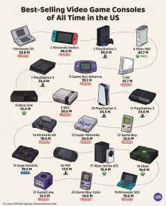 今から25年前にタイムワープして、今のゲーム業界について話しても信じてもらえなさそうなことは？