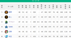 【セ順位】虎=兎-====//====燕星===鯉=竜【8/5】