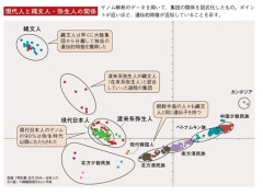 「日本人の祖先はいったい何者なのか」　古代ゲノム研究が解き明かす現代人・縄文人・渡来人の関係