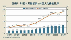 【困惑】移民を過剰に問題視してる人ら一定数いるけどさ・・・・・・・・・