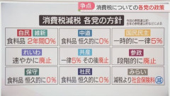 中道改革連合・国民民主・立憲民主・共産が消費税減税にブチギレ発狂　減税に絶対反対と力を合わせ始める
