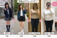 大学、社会人で太る20代多いよな