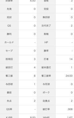 山崎康晃さん、2軍で奪三振率24.00ｗｗｗｗｗｗｗｗｗｗｗｗｗｗｗｗｗｗｗｗｗｗｗｗ