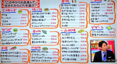 【画像】居酒屋上司「おい、この中から適当に2～3品頼んでおいてくれや」