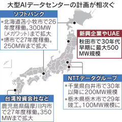秋田に日本最大級のデータセンター建設へ 建設費2兆円､UAEが投資
