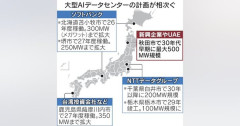 【朗報】秋田にアラブが2兆円の投資決定