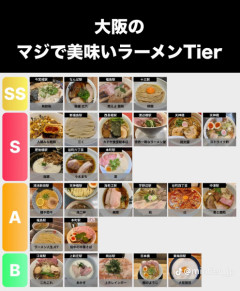大阪の「ガチでうまいラーメン」Tier表wwwwwww