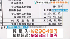 「みんなで大家さん」約2881億円の債務超過