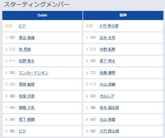 【DeNA対阪神16回戦】7（中） 関根 大気　2（二） 中野 拓夢