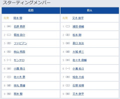 【広島対巨人14回戦】4（捕） 大城 卓三　6（一） 小濱 佑斗