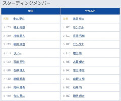【中日対ヤクルト16回戦】7 (右) 鵜飼 1 (右) モンテル