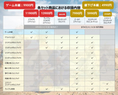 【モンハンワイルズ】ワイルズの価格改定に文句言ってる奴らは社会を知らない引きこもりニートという判断でいいと思う
